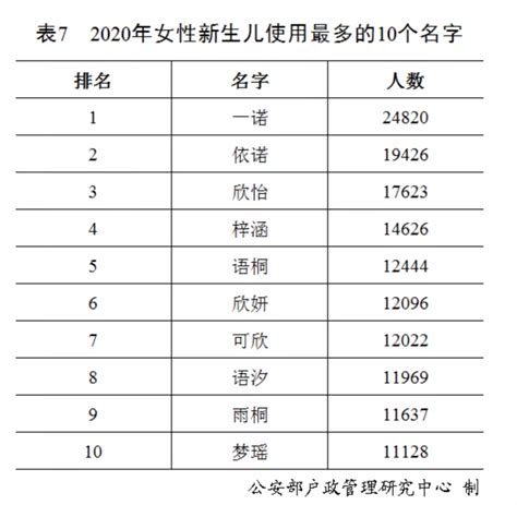 西域名字|2024西班牙热门名字排行榜 